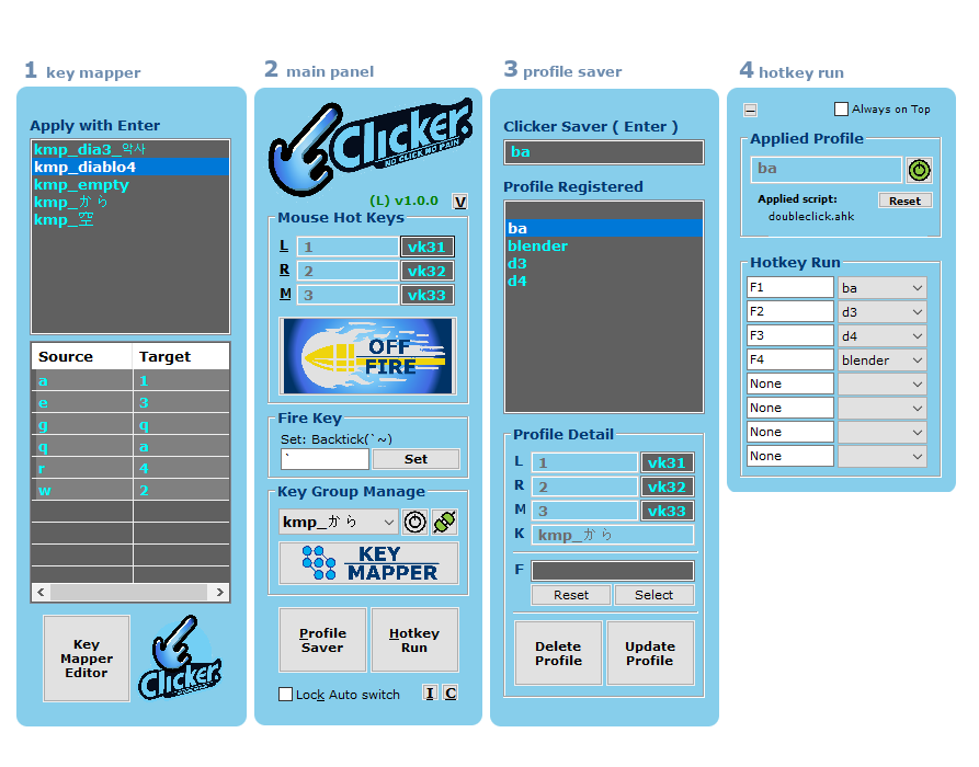 Panels Overview
